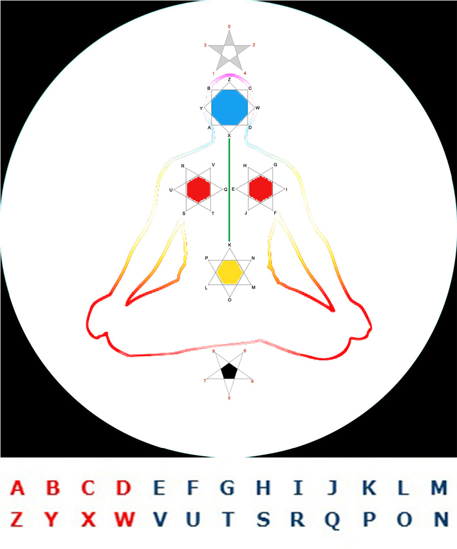 About Quism